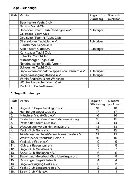RTEmagicC_Segel-Bundesliga_Tabelle_03.pdf.jpg